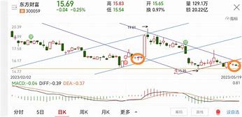 东财配资手机版(炒股配资官网开户)-第4张图片-QuickQ官网 东财配资手机版(炒股配资官网开户)-第4张图片-QuickQ官网